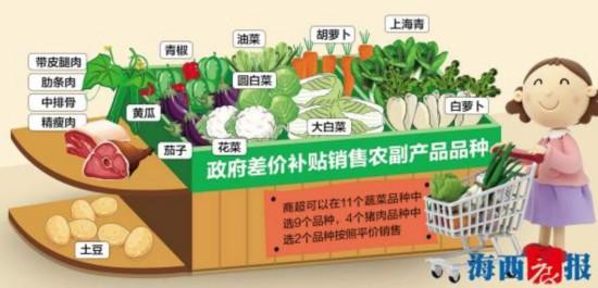 政府差价补贴销售农副产品 厦门市民可买到平价菜肉